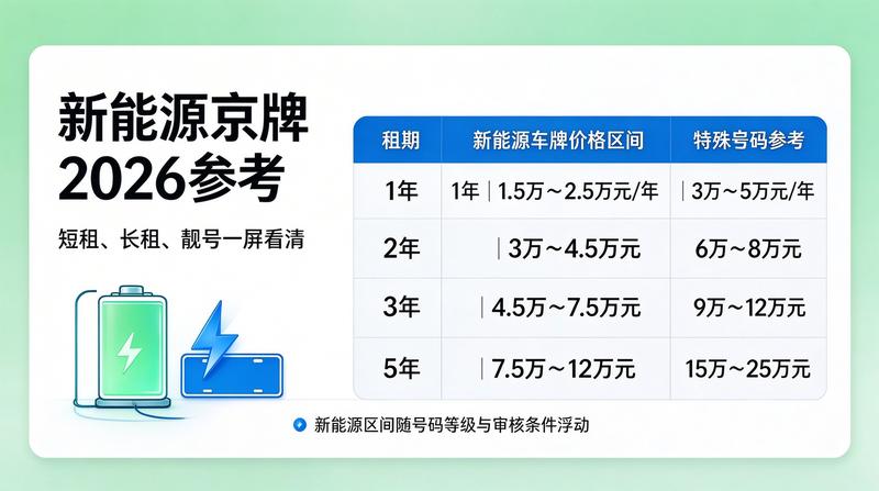 租车牌的注意事项